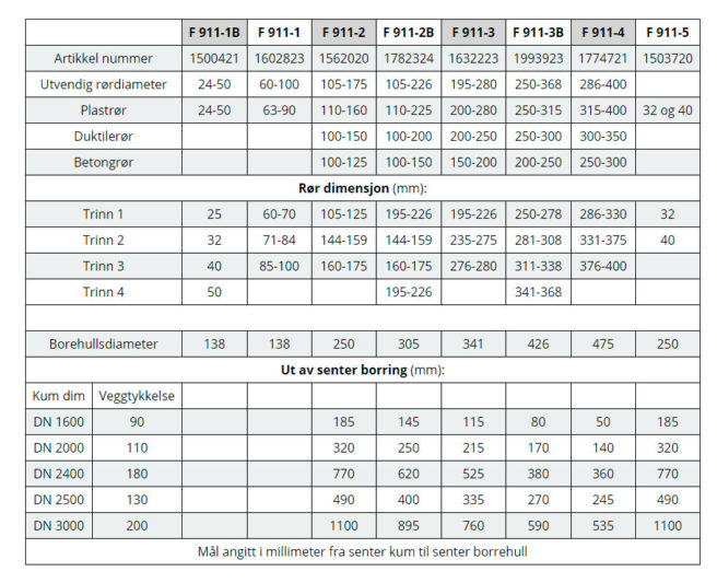 Rørdimensjoner tabell